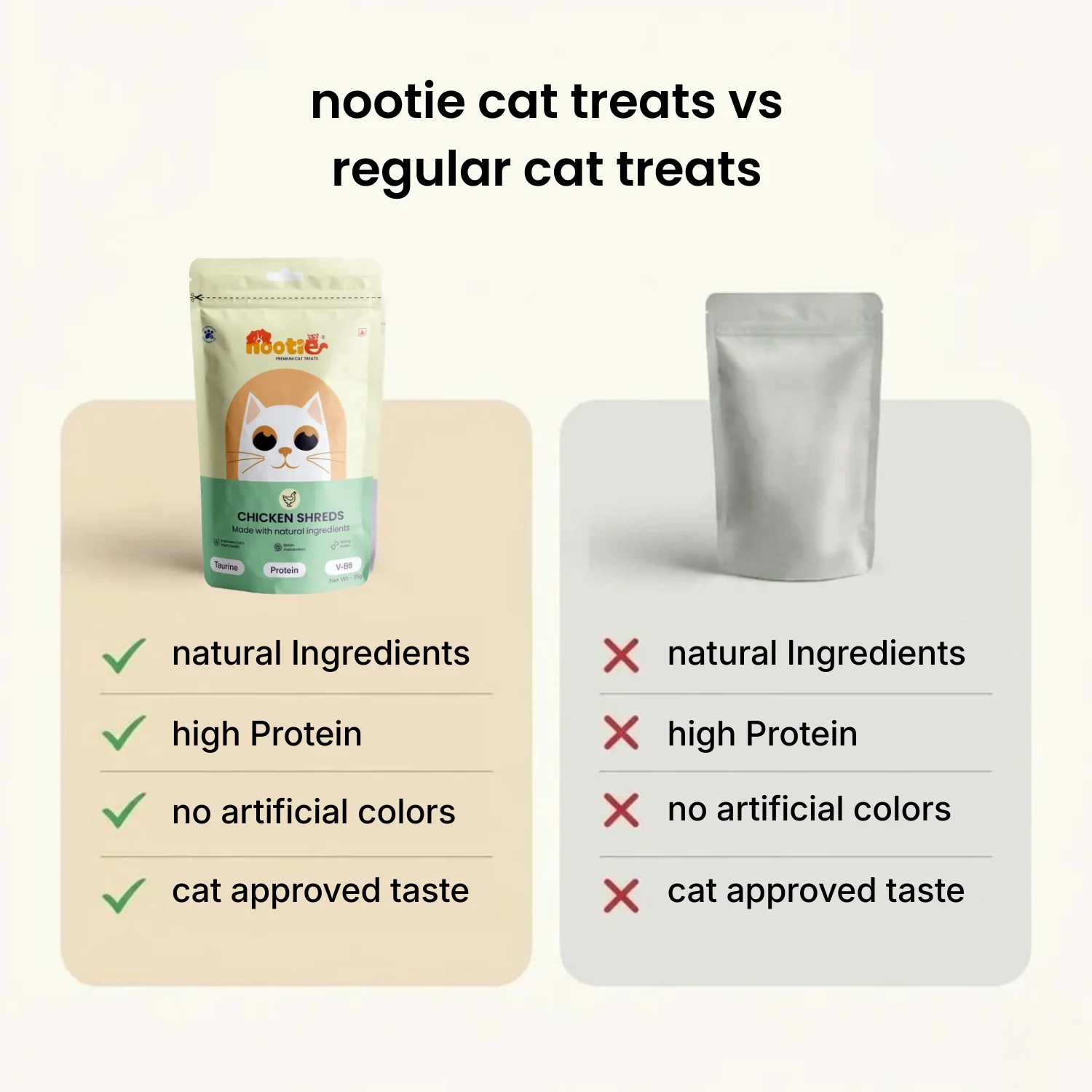Nootie Premium Cat Treats – Chicken Shreds | High-Protein, Taurine-Rich Natural Cat Treats for Heart, Metabolism & Bone Health (35g) - Image 5