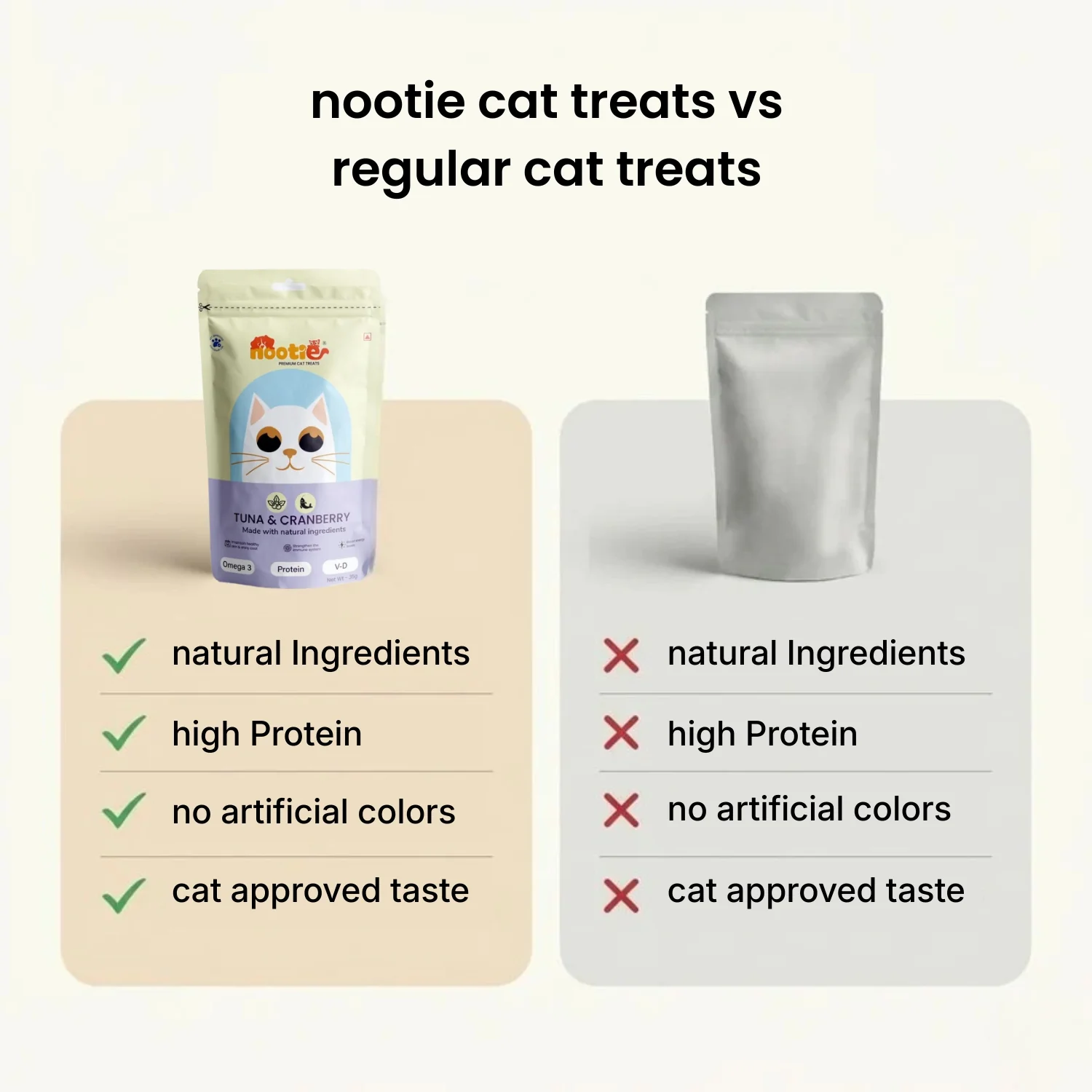 Nootie Premium Cat Treats – Tuna & Cranberry, Omega 3 Rich, Natural Ingredients (35g) - Image 5